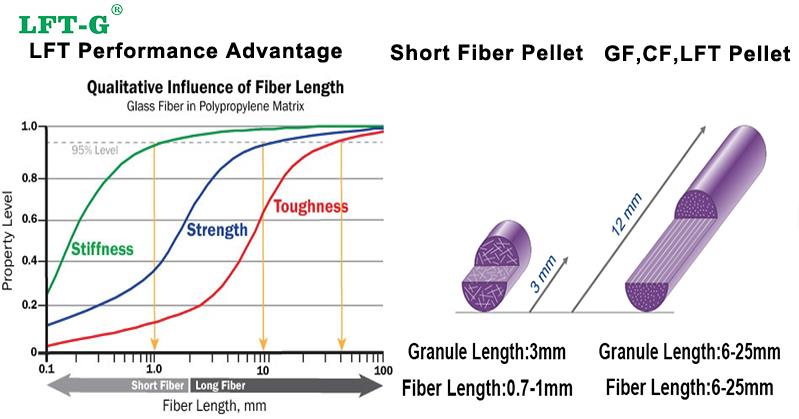 fibre lungi PP advantage.jpg
