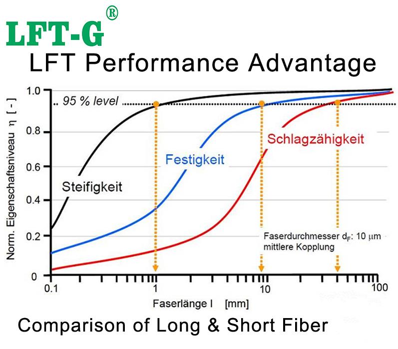 PPS fibra de carbon termoplastic LCF.jpg