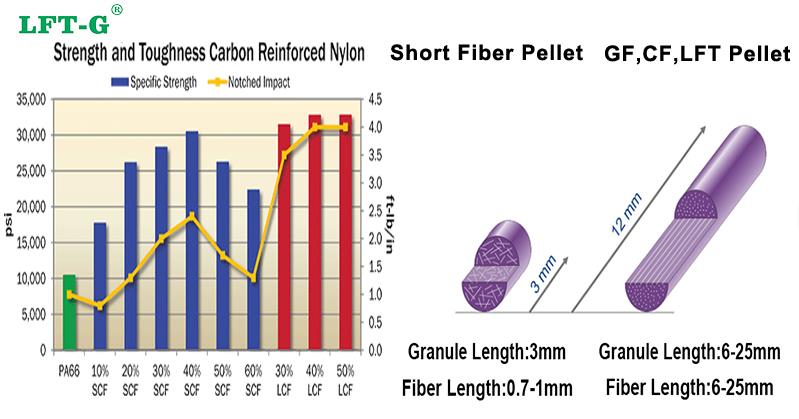 lung fibra de carbon nylon advantage.jpg