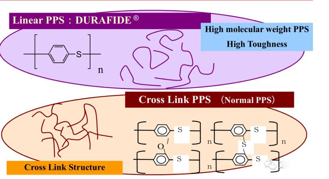 PPS FIBER