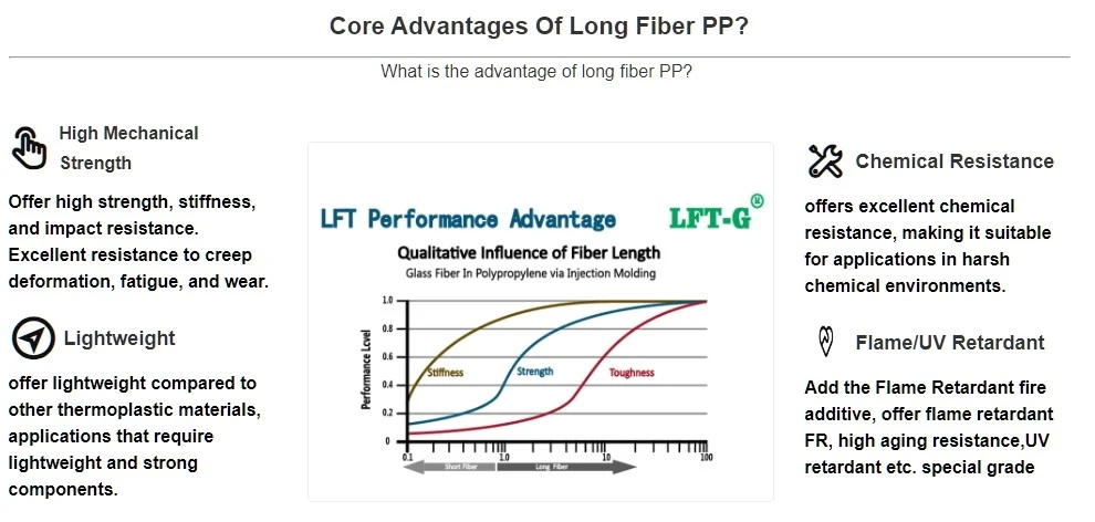 LFT-PP advantage -1 - LFT-PP advantage -1 -